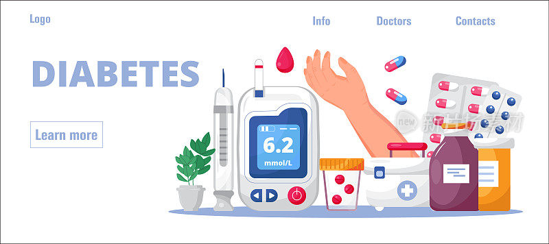 糖尿病概念矢量主页。血糖仪用于血糖检测仪器。医生治疗高血糖。实验室，药片，注射用胰岛素注射器。