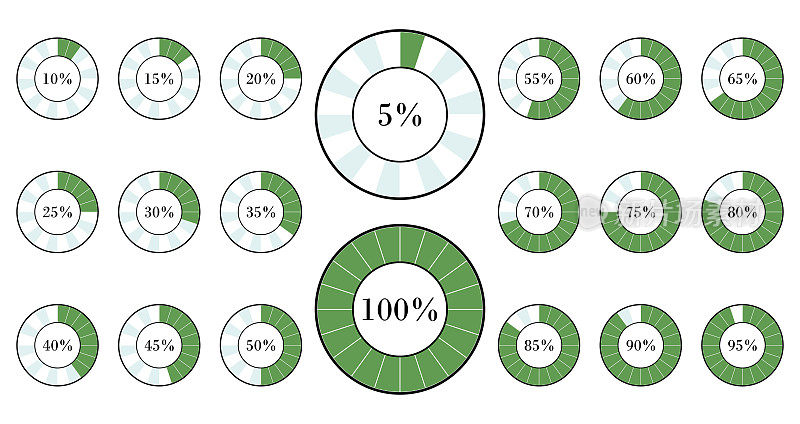 矢量绿色进度饼图，一组圆形百分比图，用于信息图+5%的UI插图，设计元素