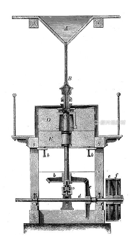 古董插图，应用机械和机器:卧式圆筒磨