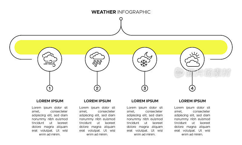 天气信息图模板-太阳,月亮,云,冬天,夏天