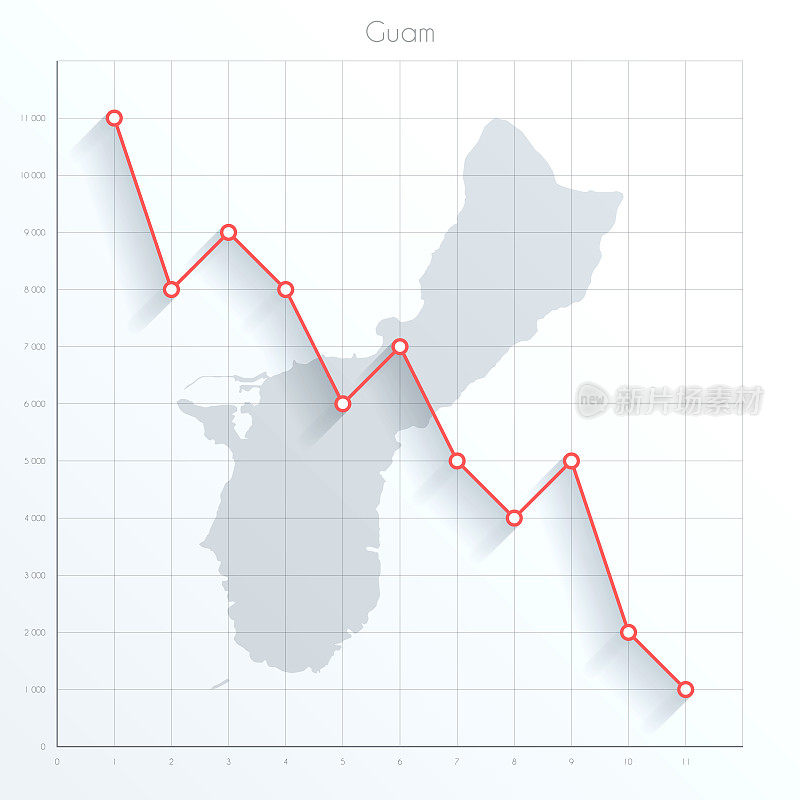 关岛地图上的金融图上有红色的下降趋势线