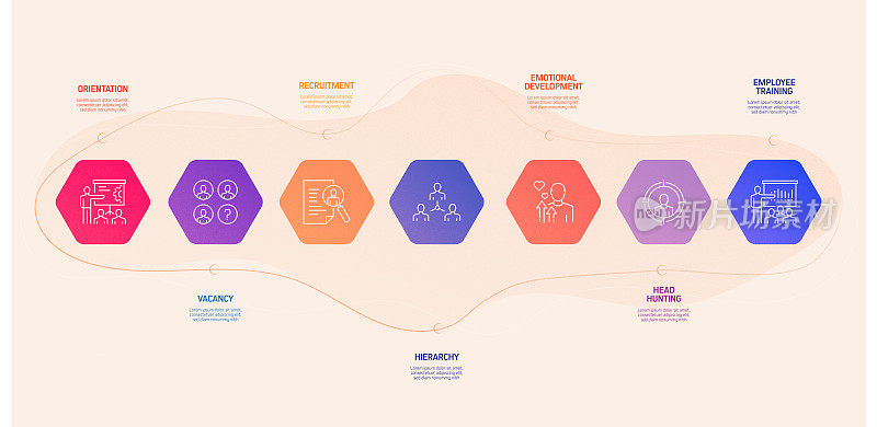 招聘相关流程信息图模板。过程时间图。使用线性图标的工作流布局