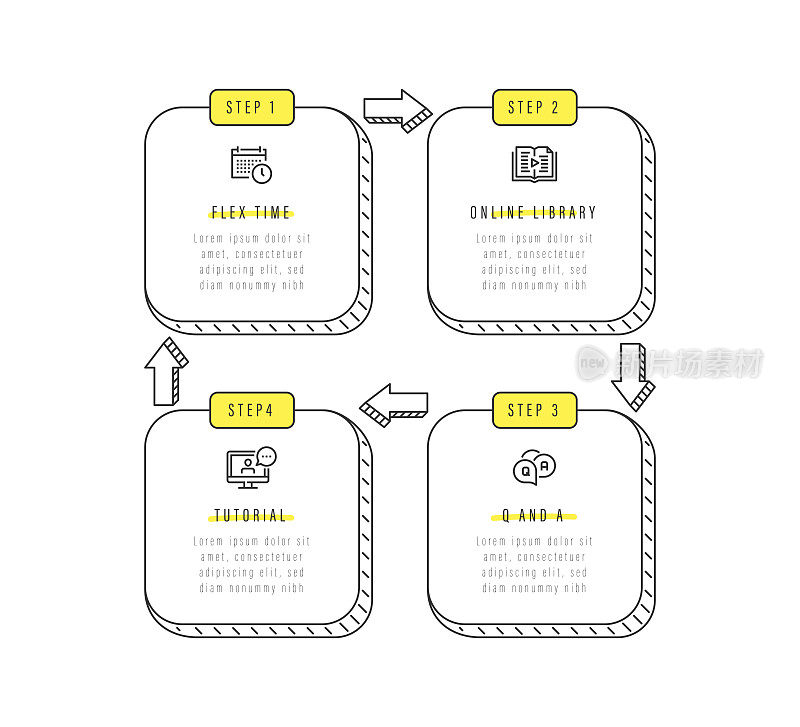 信息图设计模板。弹性时间，在线图书馆，Q和A，教程图标与4个选项或步骤。