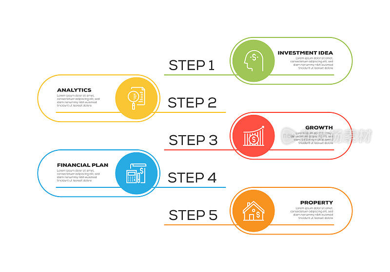 信息图表设计模板。分析，财务计划，投资想法，增长，房地产图标与5个选项或步骤。