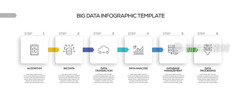 大数据相关流程信息图表模板。过程时间图。带有线性图标的工作流布局