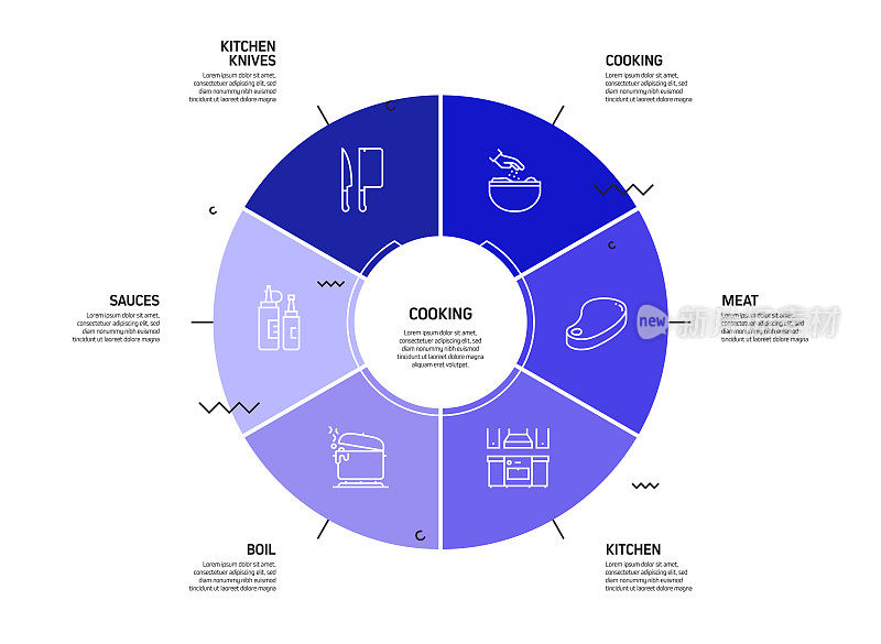 烹饪相关流程信息图模板。过程时间图。工作流布局与线性图标