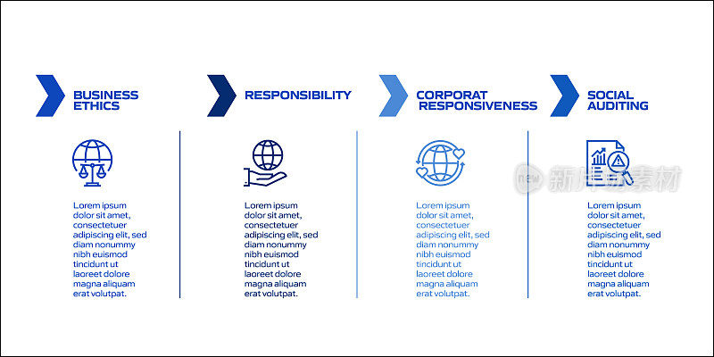企业社会责任相关流程信息图模板。流程时间表。工作流布局与线性图标