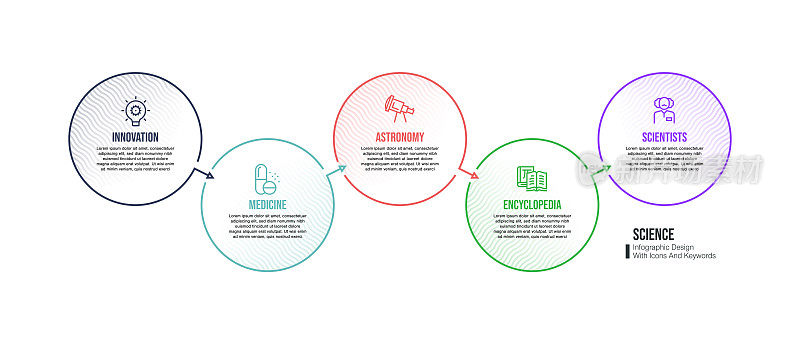 信息图表设计模板与科学关键词和图标