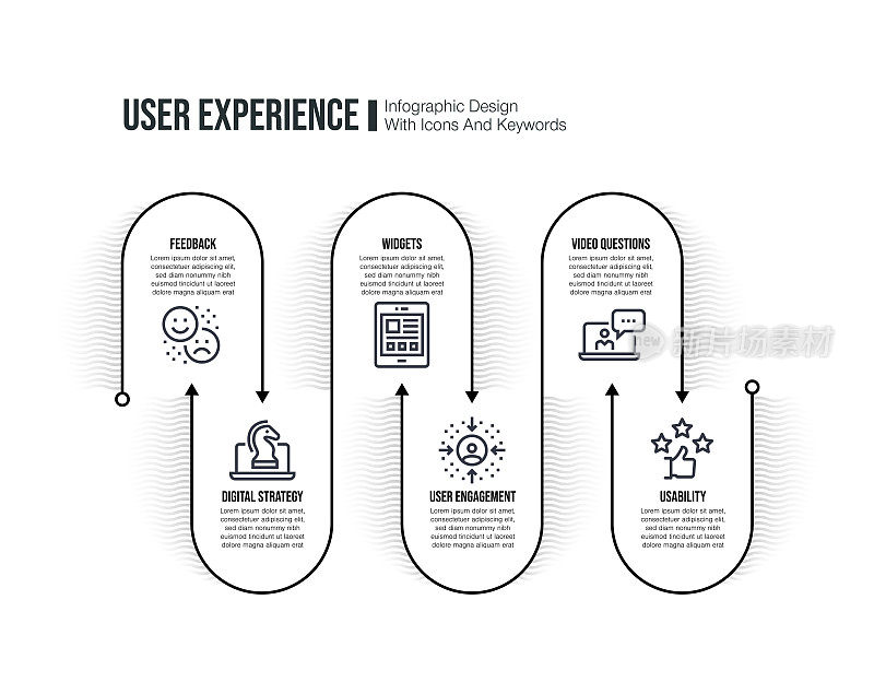 信息图设计模板与用户体验关键字和图标
