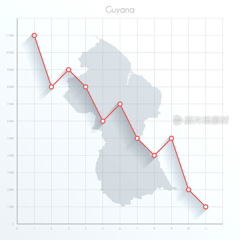 圭亚那地图上的金融图上有红色的下降趋势线