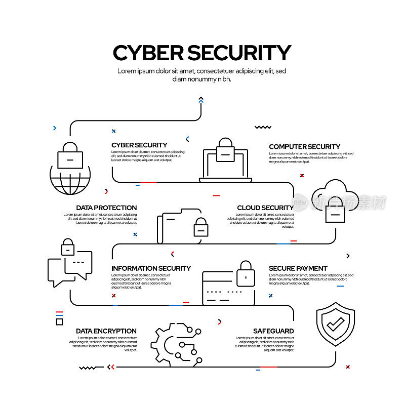 网络安全相关流程信息图设计，线性风格矢量图
