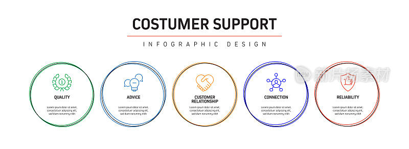 客户支持相关流程信息图模板。过程时间图。使用线性图标的工作流布局