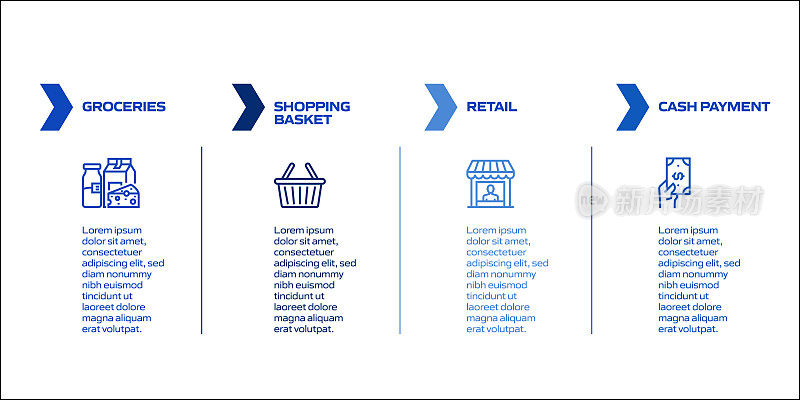 购物和零售相关流程信息图表模板。过程时间图。带有线性图标的工作流布局