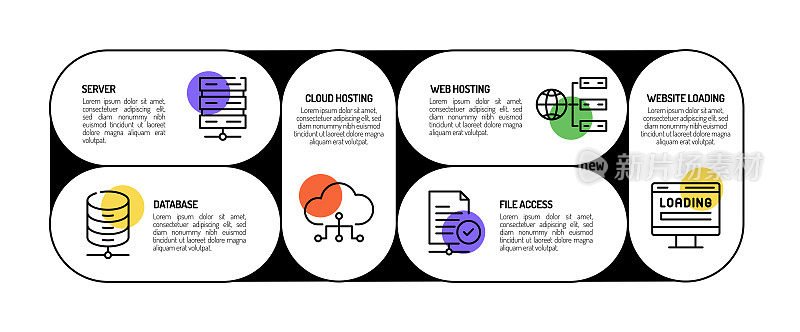 网站托管相关流程信息图表模板。过程时间图。带有线性图标的工作流布局
