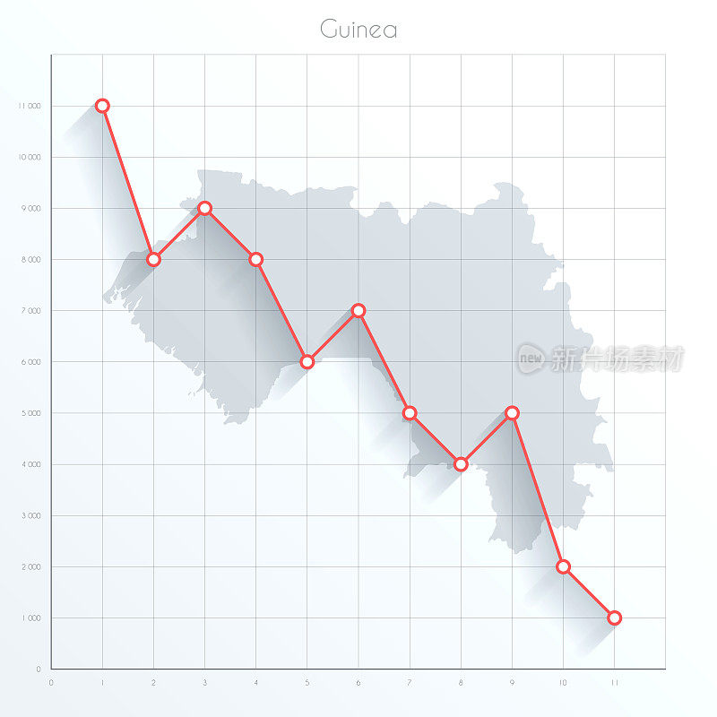 几内亚地图上的金融图与红色下降趋势线