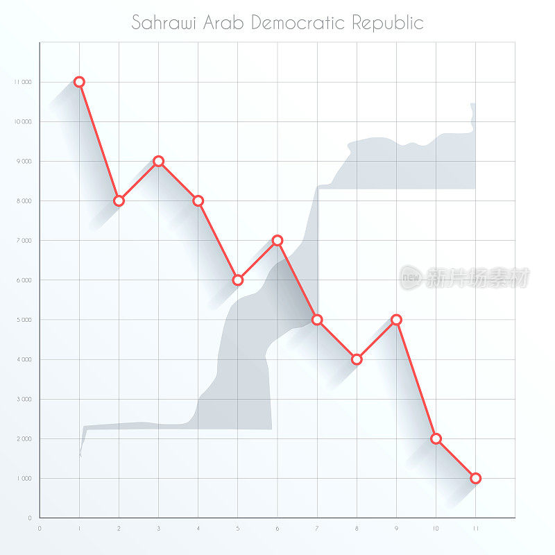 撒哈拉阿拉伯民主共和国地图上的金融图表与红色下降趋势线