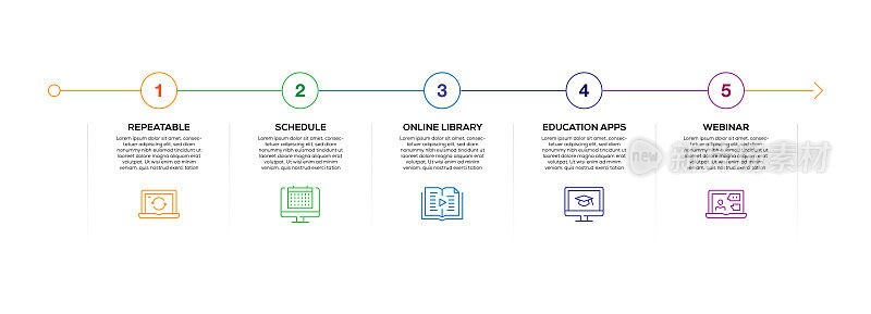 信息图表设计模板。可重复，时间表，在线图书馆，教育应用程序，带有5个选项或步骤的网络研讨会图标。