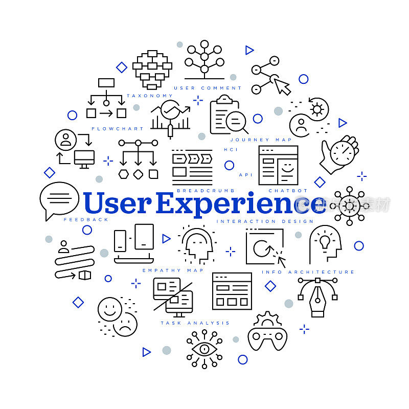 用户体验的概念。矢量设计与图标和关键字。