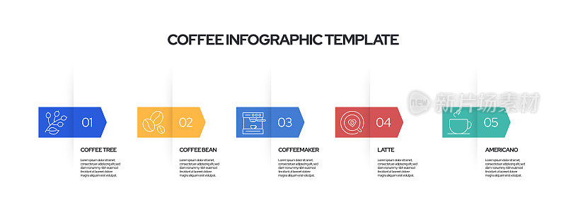 咖啡概念矢量线信息图形设计图标。5选项或步骤的介绍，横幅，工作流程布局，流程图等。