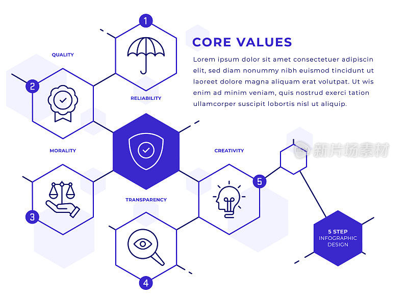 核心价值信息图模板