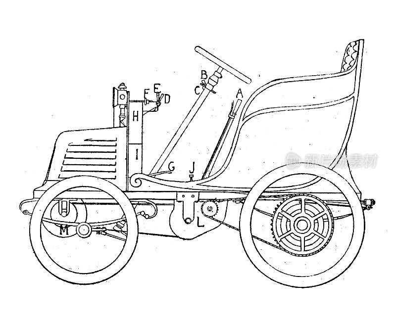 古董插图:陆地车辆和技术