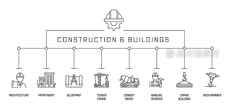 建筑和建筑概念横幅。建筑，蓝图，塔吊，水泥搅拌机。