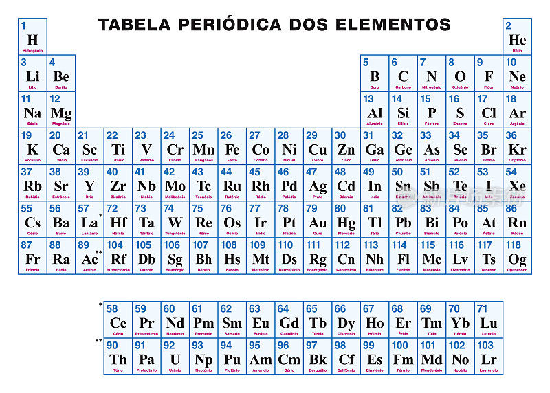 葡萄牙元素周期表