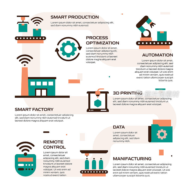 工业4.0相关过程信息图模板。过程时间图。使用线性图标的工作流布局