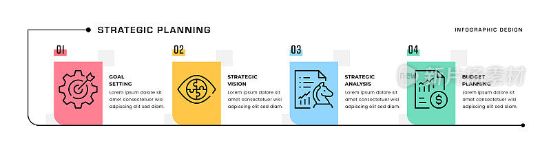 战略规划时间表信息图概念