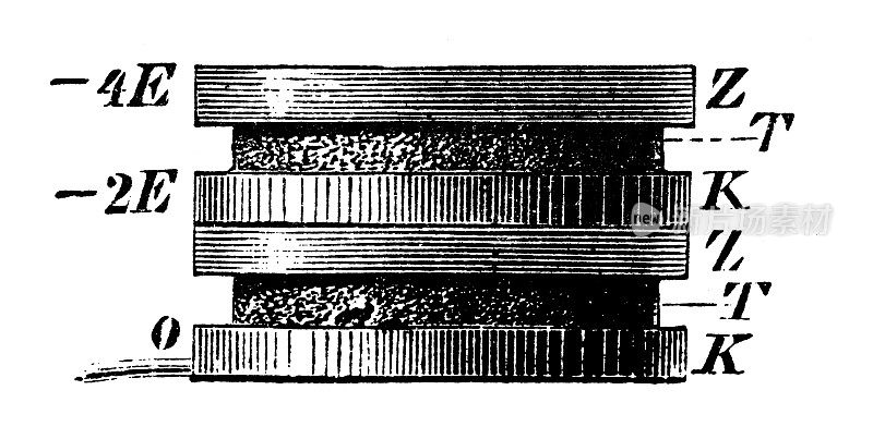 古董插画、物理原理与实验、电磁学:伏打堆