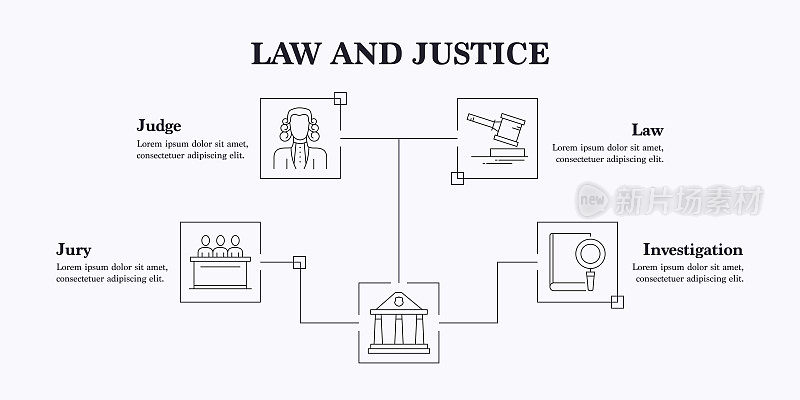 法律和正义矢量信息图。设计是可编辑的，颜色可以改变。矢量创意图标集:法庭，法律，法官，犯罪，证人，陪审团，调查