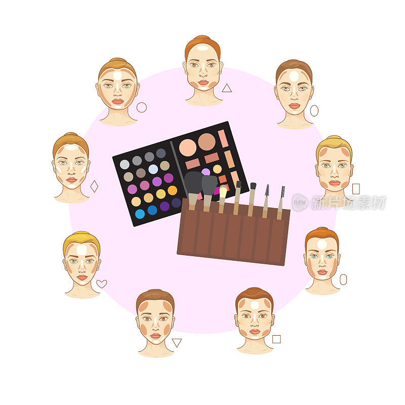 平面矢量组不同的女人脸类型化妆笔刷和颜色色调。根据女性脸型的化妆区域。女人的脸的比例类型。