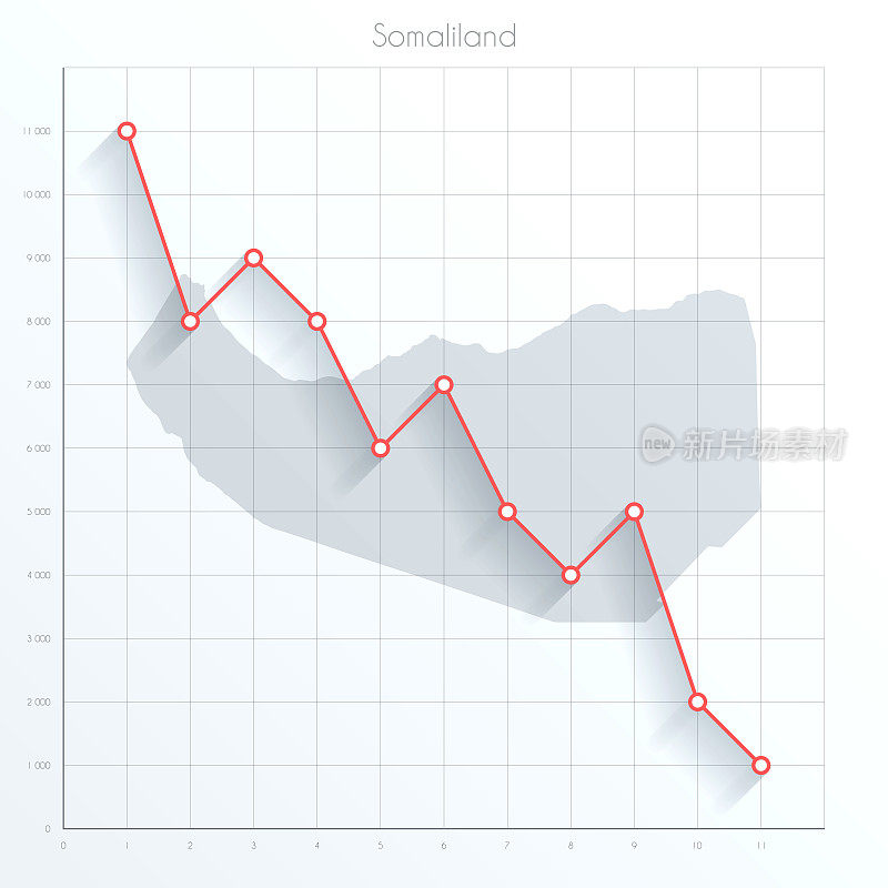 索马里兰地图上的金融图表与红色下降趋势线