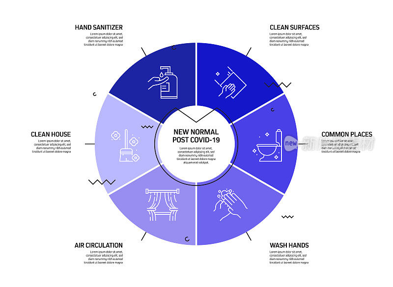 新常态相关流程信息图表模板。过程时间表图。线性图标的工作流布局。冠状病毒概念