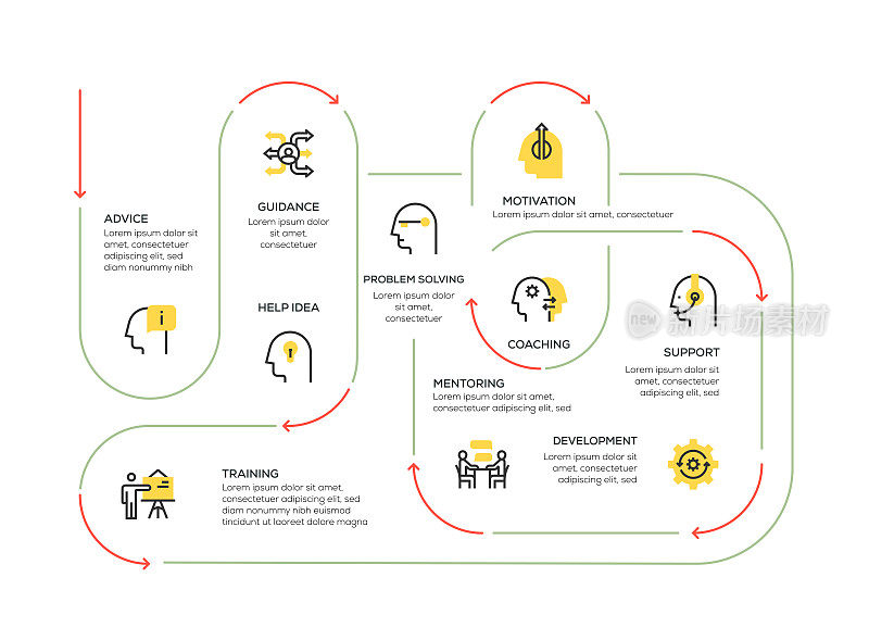 信息图表设计模板。建议，指导，帮助想法，培训，问题解决，指导，发展，动机，支持，教练图标8个选项或步骤。