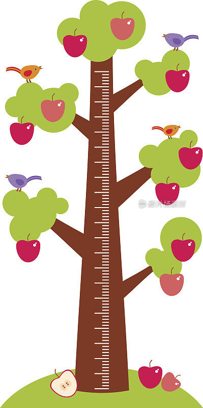 大树，绿叶，鸟，红苹果，孩子，身高一米