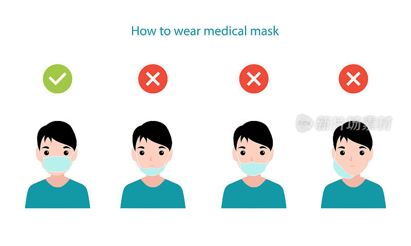 如何正确佩戴防护口罩。男孩戴防护口罩以预防传染病。矢量图