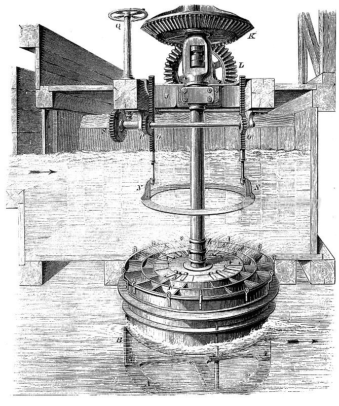 古董插图，应用力学和机器:德克尔涡轮机