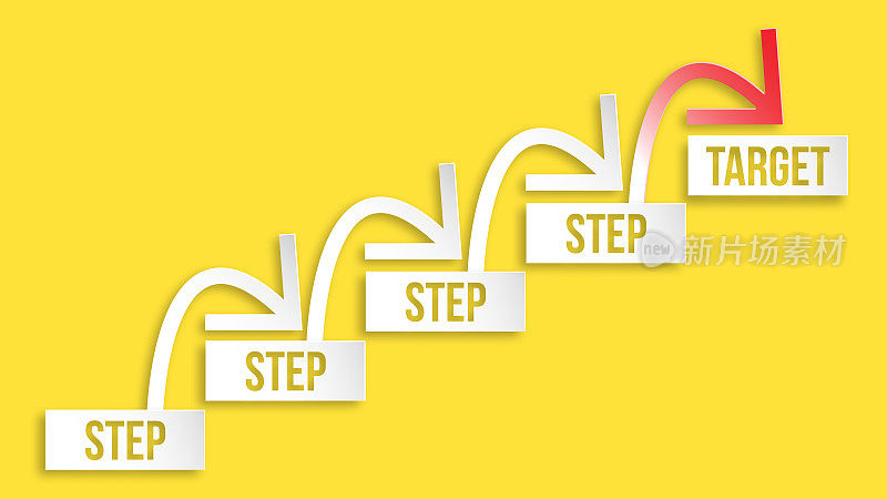 纸块上写着“步骤”和“目标”。楼梯上升是事业成长或商业成功的象征。循序渐进-性能和改进。上楼，上楼箭头，自动扶梯标志。