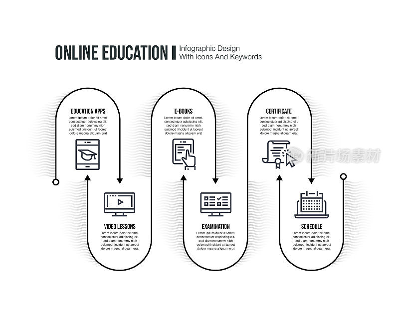 信息图设计模板与在线教育的关键字和图标