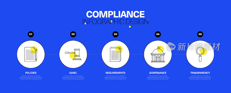 合规信息图设计概念