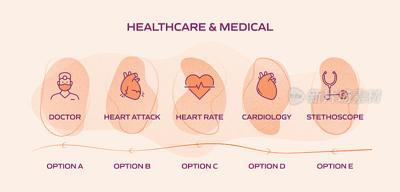 医疗保健和医疗相关流程信息图模板。过程时间图。使用线性图标的工作流布局