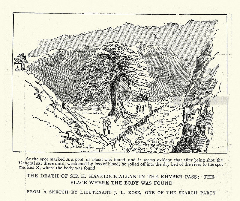 开伯尔山口亨利·哈夫洛克-艾伦将军去世的地方，维多利亚军事史，19世纪