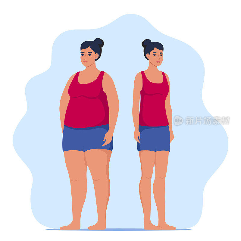 肥胖和苗条的女人，减肥前后。穿着运动服的女人站着。矢量插图。