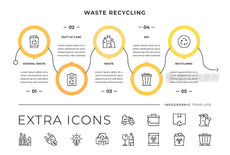 废物回收线图标和信息图模板