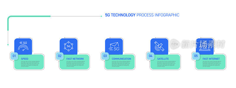 5G技术相关流程信息图设计