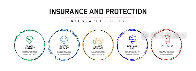 保险和保护相关流程信息图表模板。过程时间表图。线性图标的工作流布局