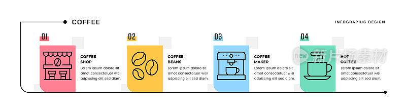 咖啡时间线信息图概念