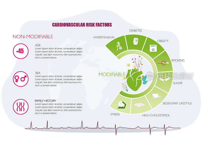 关于心血管危险因素类型的信息图表
