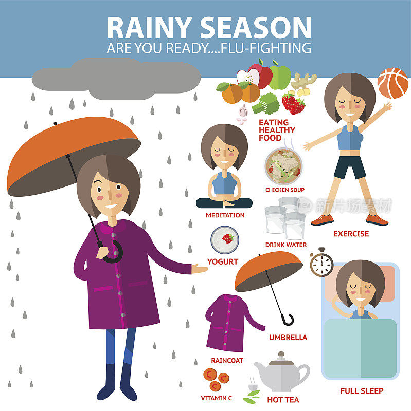 雨season.flu-fighting